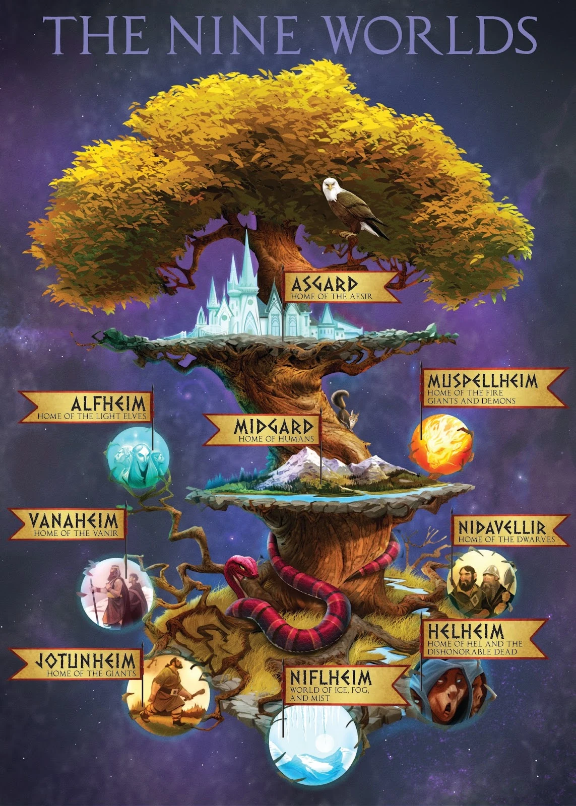Yggdrasil